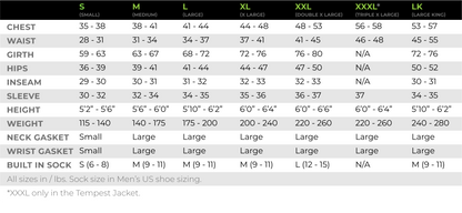 Kokatat - Men's Odyssey Dry Suit GORE-TEX